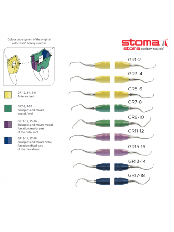 Curetas Gracey Ø10 mm